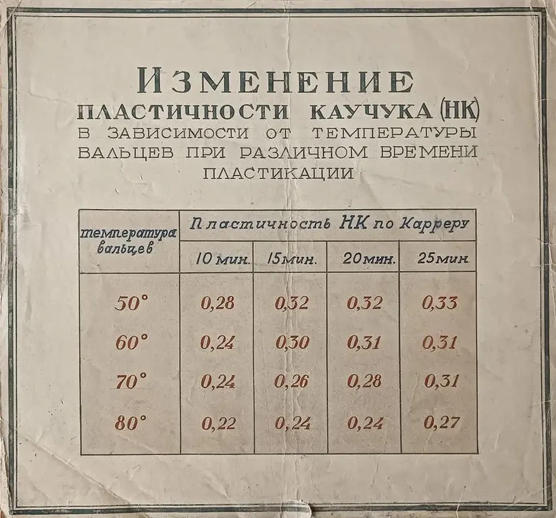 «Технологическая карта, таблица»