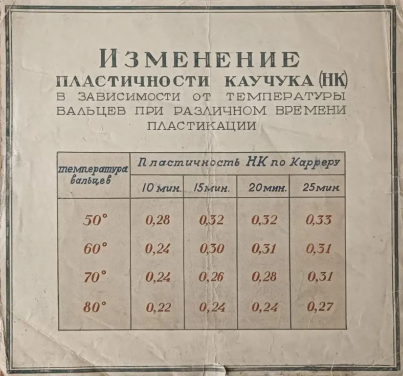 «Технологическая карта, таблица»